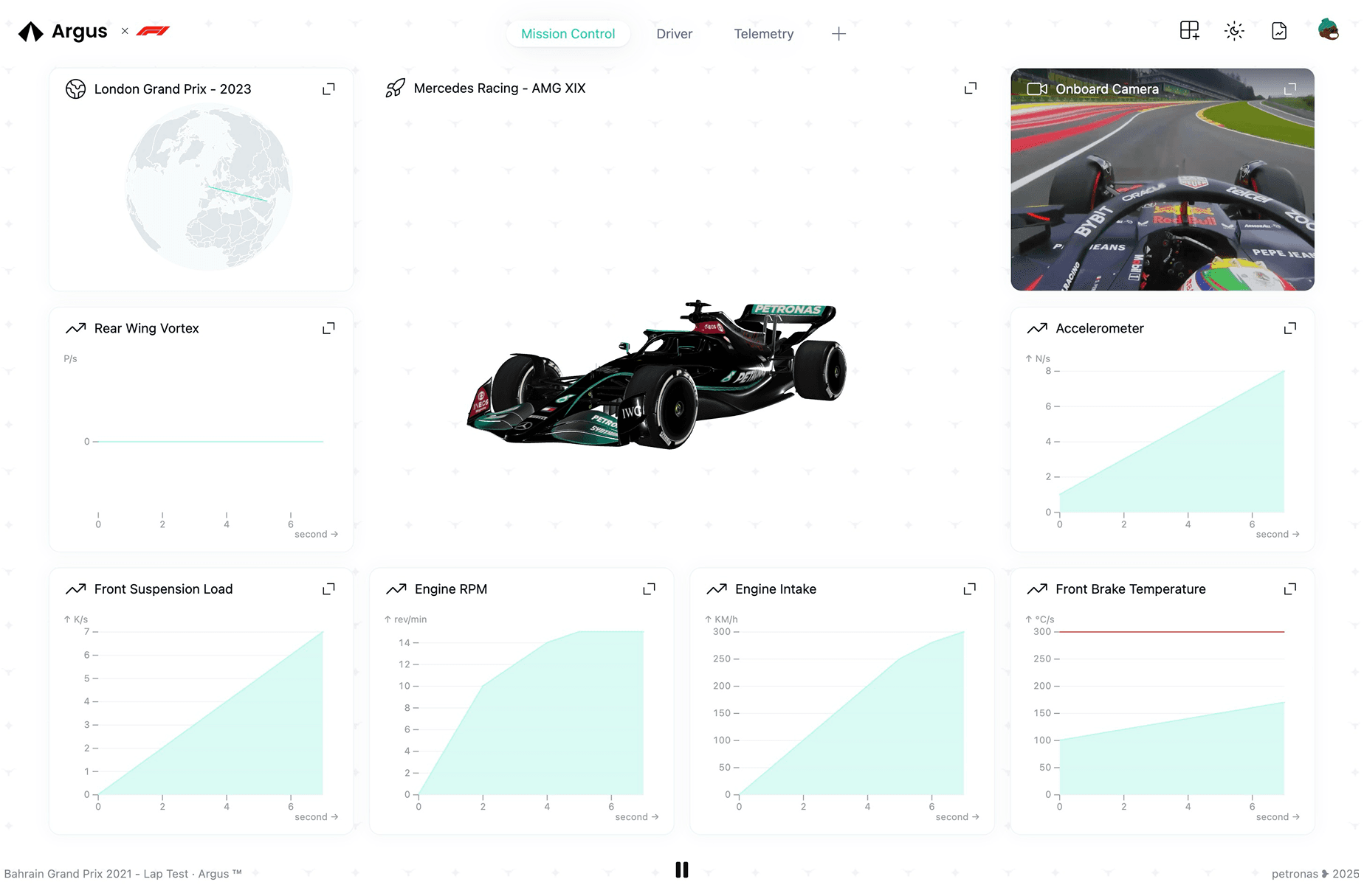 Argus Dashboard